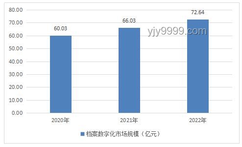 BRO的结局：多元化发展与市场趋势的深度剖析